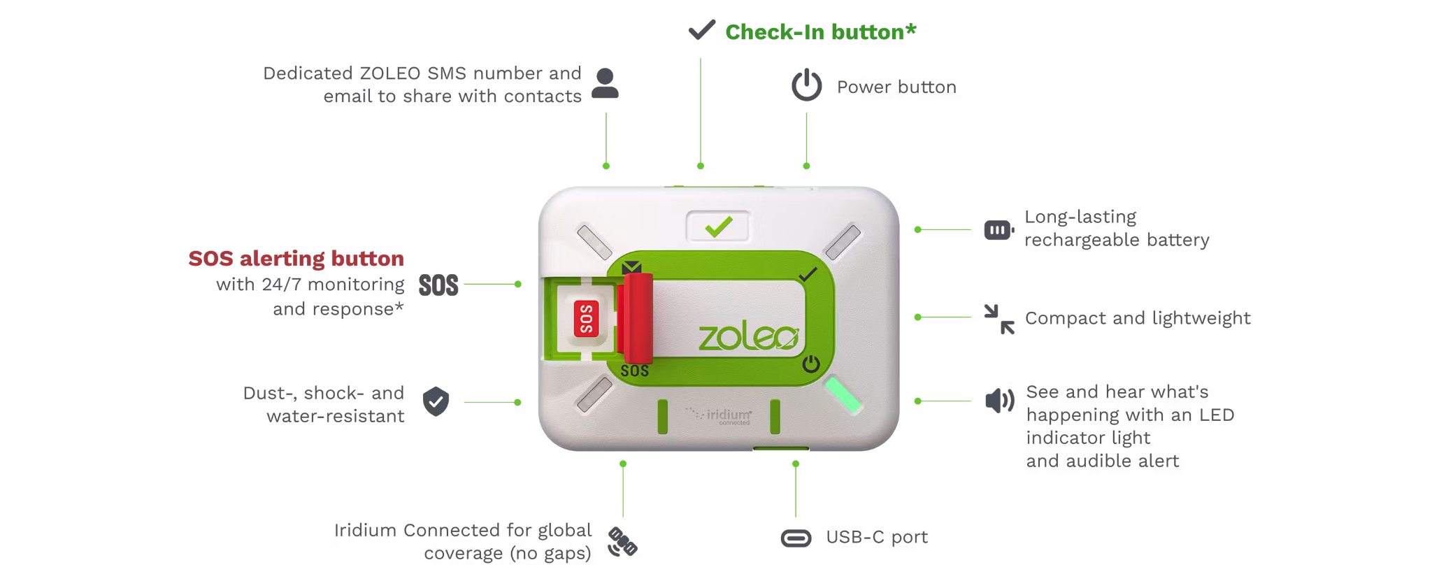 ZOLEO satellite communicator with labeled feature callouts